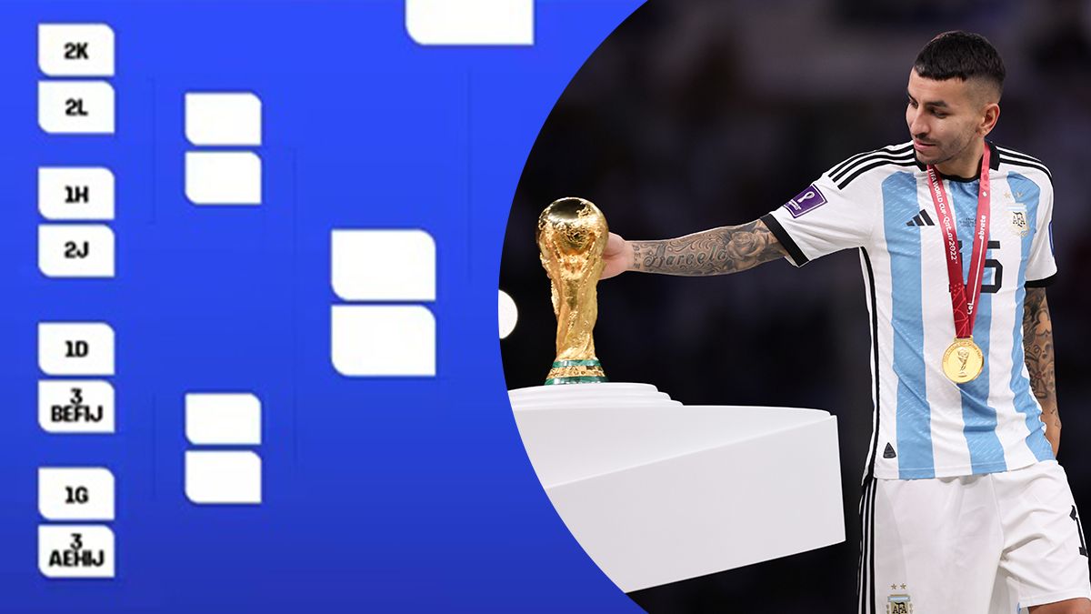 Що чекає на команди у плей-оф ЧС-2026